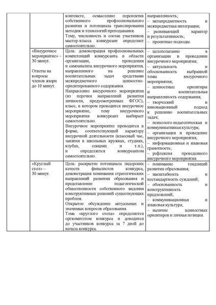 Файл:Содержание УГ Проект приказа Об организации Конкурсов 2021.pdf