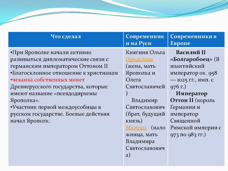 Файл:Формирование древнерусского государства .pdf