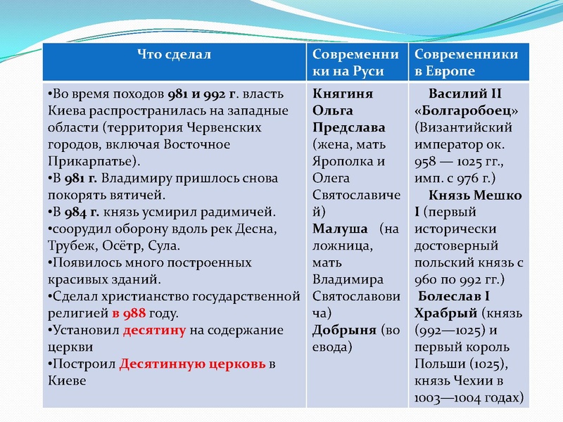 Файл:Формирование древнерусского государства .pdf