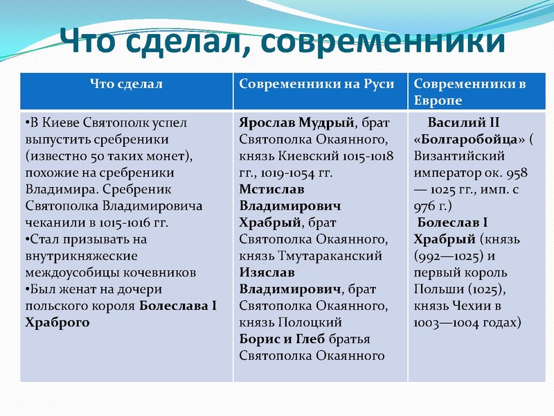 Файл:Формирование древнерусского государства .pdf