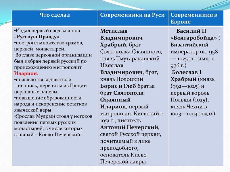 Файл:Формирование древнерусского государства .pdf