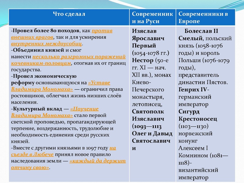 Файл:Формирование древнерусского государства .pdf