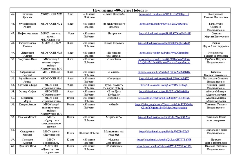 Файл:Заявка РОССИЯ -СТРАНА ДЕТСТВА 2025 на сайт.pdf