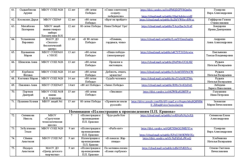 Файл:Заявка РОССИЯ -СТРАНА ДЕТСТВА 2025 на сайт.pdf