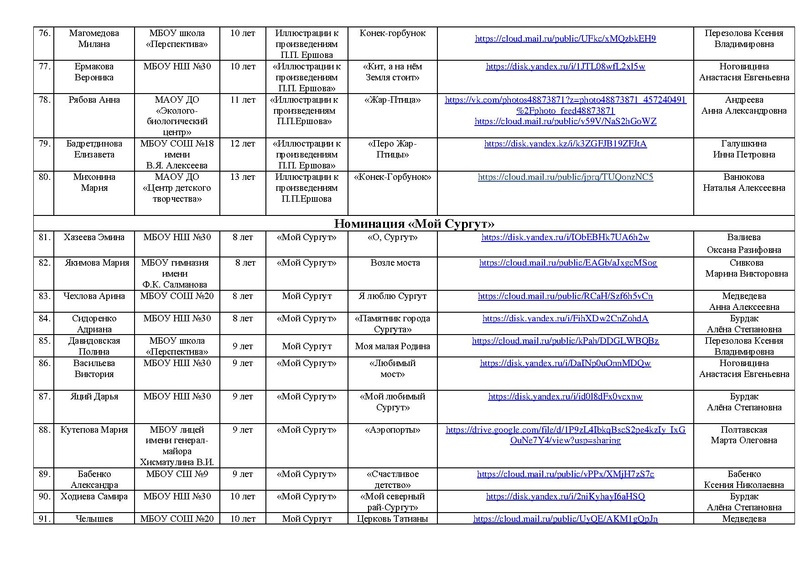 Файл:Заявка РОССИЯ -СТРАНА ДЕТСТВА 2025 на сайт.pdf