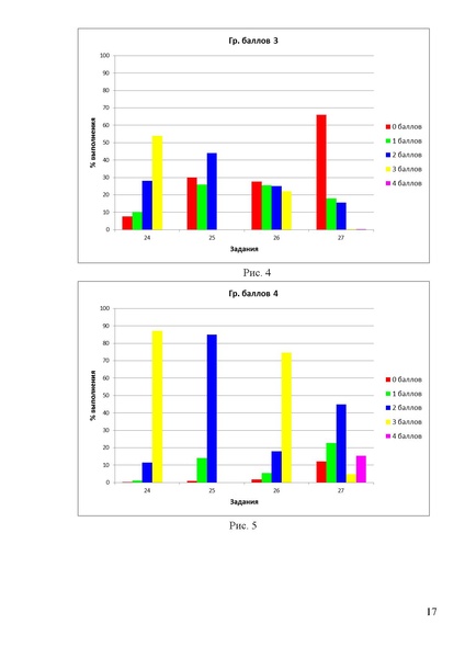 Файл:Методические рекомендации для учителей.pdf