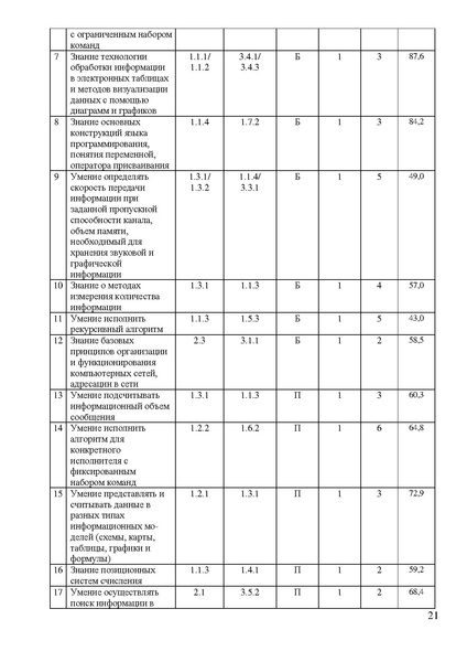 Файл:Методические рекомендации для учителей.pdf