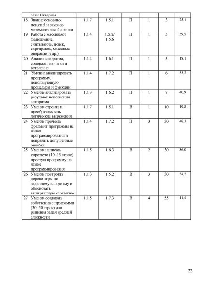 Файл:Методические рекомендации для учителей.pdf