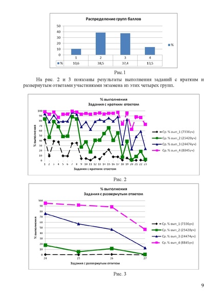 Файл:Методические рекомендации для учителей.pdf