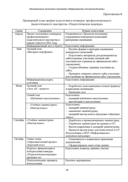 Файл:Методические рекомендации по подготовке к конкурсу ПЕДАГОГИЧЕСКАЯ НАДЕЖДА 2022.pdf