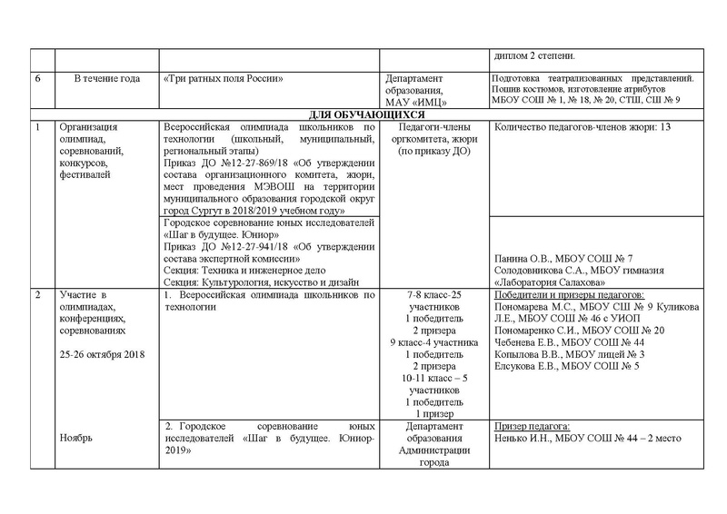 Файл:Отчет ГМО учителей Технологии (ОТ).pdf