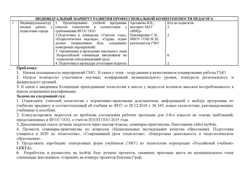 Файл:Отчет ГМО учителей Технологии (ОТ).pdf