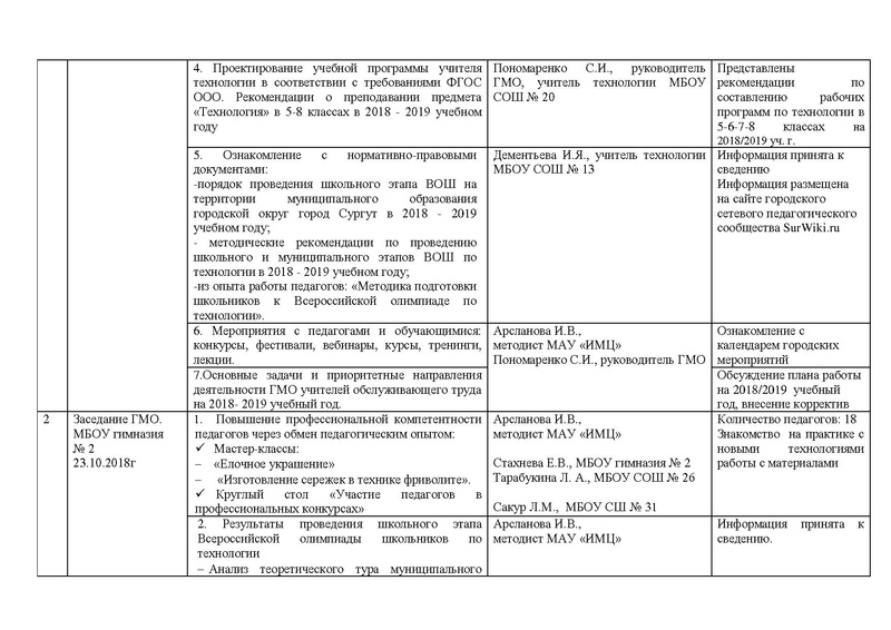 Файл:Отчет ГМО учителей Технологии (ОТ).pdf