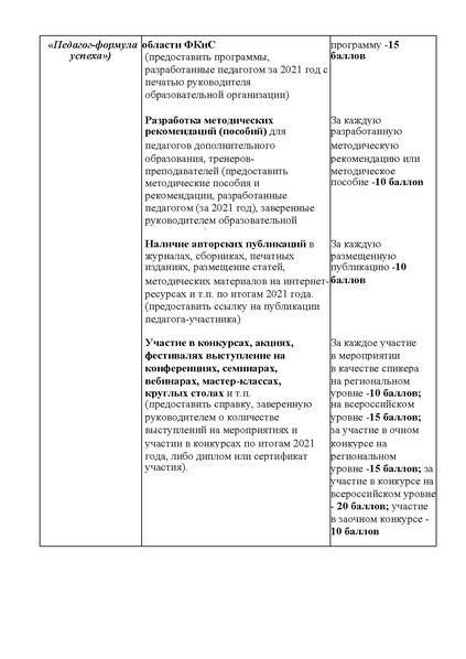 Файл:Приказ о проведении ХМАО доп фк 21 22.pdf