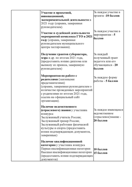 Файл:Приказ о проведении ХМАО доп фк 21 22.pdf