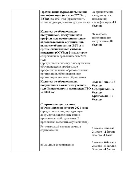 Файл:Приказ о проведении ХМАО доп фк 21 22.pdf