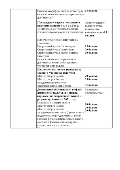 Файл:Приказ о проведении ХМАО доп фк 21 22.pdf