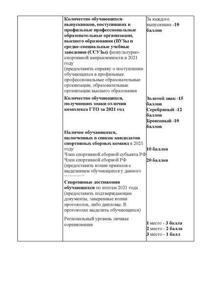 Файл:Приказ о проведении ХМАО доп фк 21 22.pdf