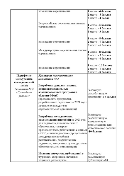 Файл:Приказ о проведении ХМАО доп фк 21 22.pdf