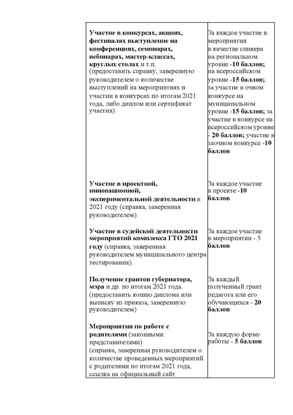 Файл:Приказ о проведении ХМАО доп фк 21 22.pdf