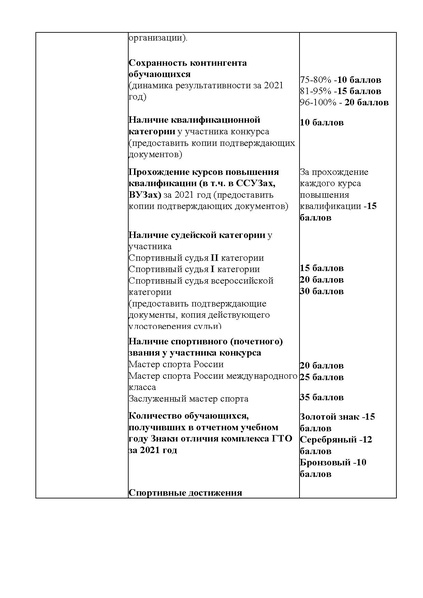 Файл:Приказ о проведении ХМАО доп фк 21 22.pdf