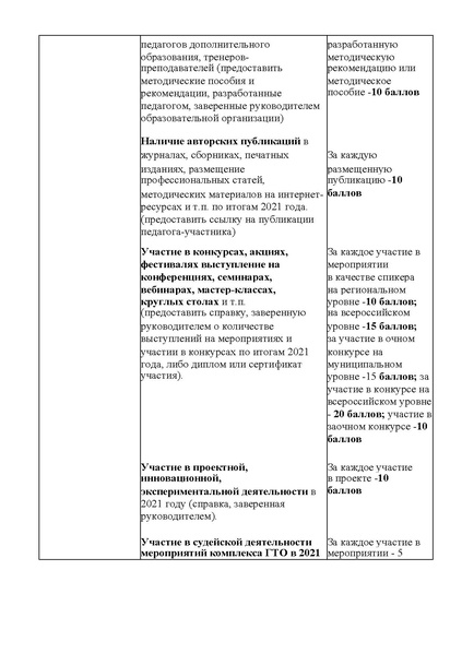 Файл:Приказ о проведении ХМАО доп фк 21 22.pdf