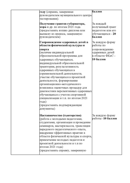 Файл:Приказ о проведении ХМАО доп фк 21 22.pdf