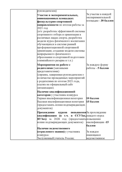 Файл:Приказ о проведении ХМАО доп фк 21 22.pdf