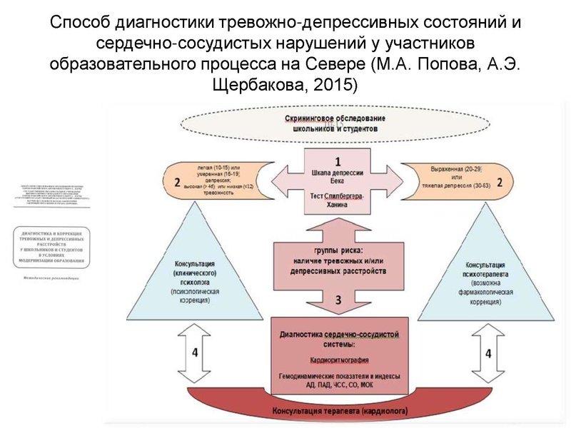 Файл:Психосоциальный стресс в современном обществе.pdf