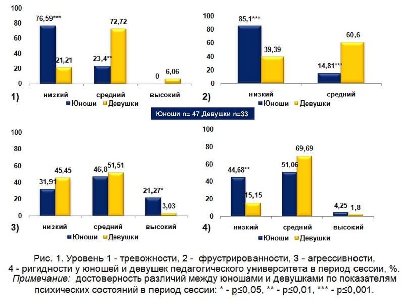 Файл:Психосоциальный стресс в современном обществе.pdf