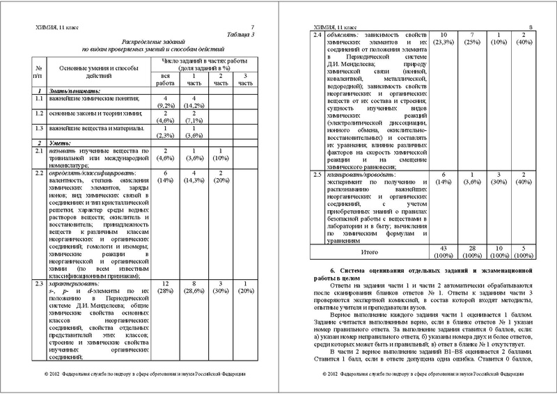 Файл:ХИ СПЕЦИФ 2012.pdf