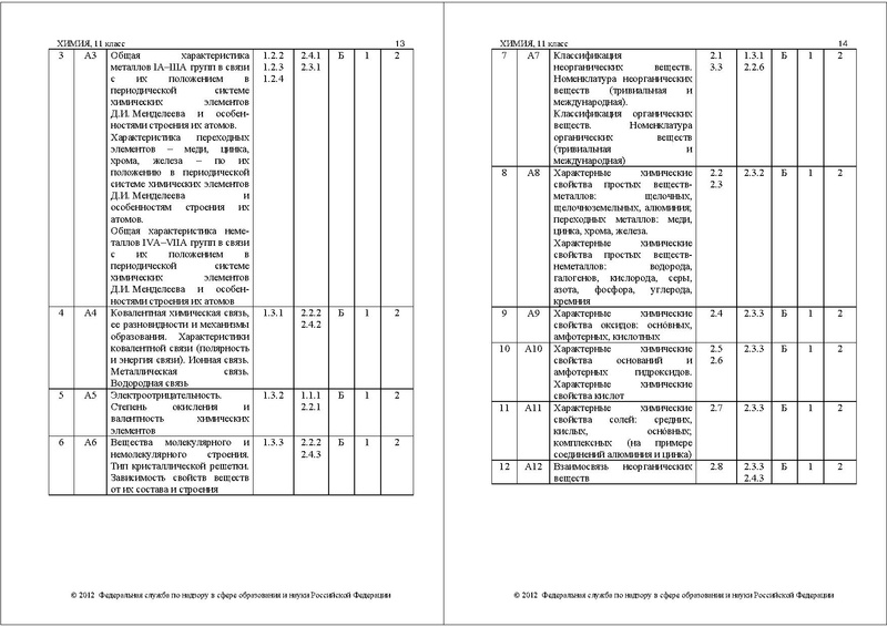 Файл:ХИ СПЕЦИФ 2012.pdf