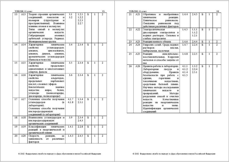 Файл:ХИ СПЕЦИФ 2012.pdf