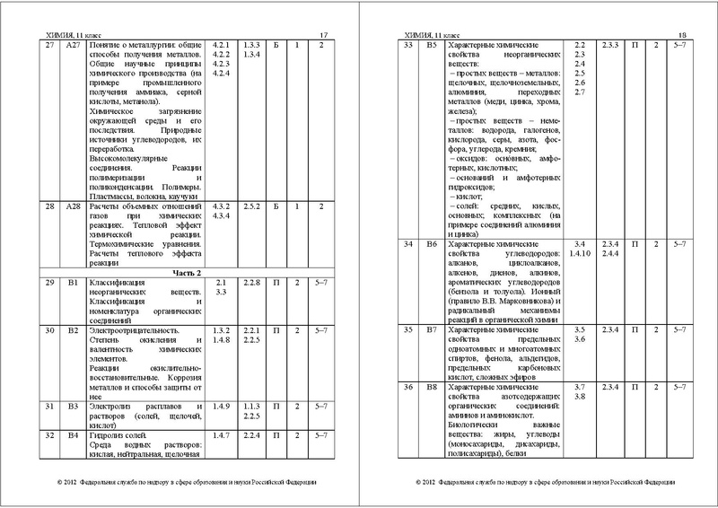 Файл:ХИ СПЕЦИФ 2012.pdf