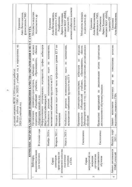 Файл:2020 год ПЛАН ГМО математиков.pdf