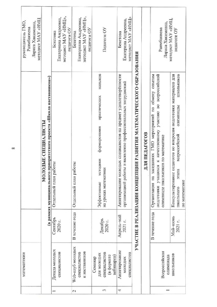 Файл:2020 год ПЛАН ГМО математиков.pdf