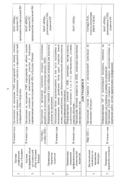 Файл:2020 год ПЛАН ГМО математиков.pdf