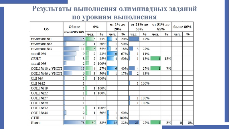Файл:Анализ ВОШ Мифтахова В.Ф..pdf