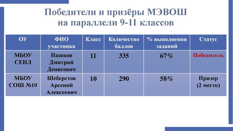 Файл:Анализ ВОШ Мифтахова В.Ф..pdf
