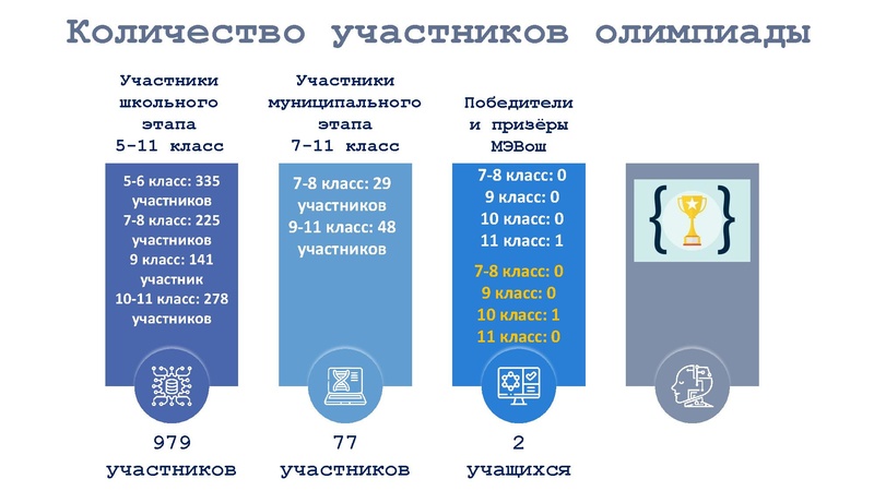 Файл:Анализ ВОШ Мифтахова В.Ф..pdf