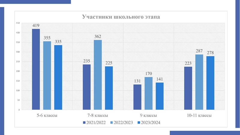 Файл:Анализ ВОШ Мифтахова В.Ф..pdf