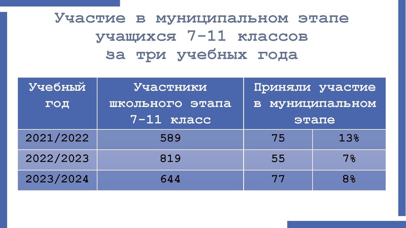 Файл:Анализ ВОШ Мифтахова В.Ф..pdf