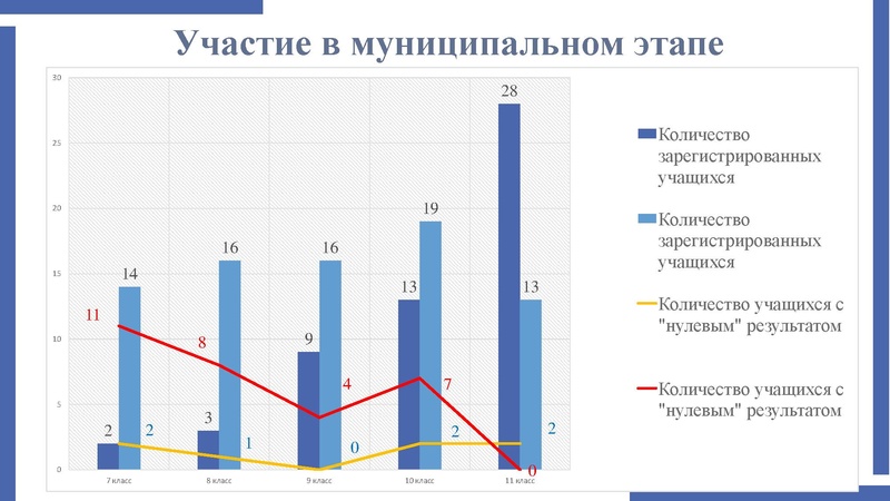 Файл:Анализ ВОШ Мифтахова В.Ф..pdf