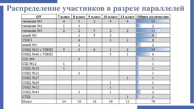 Файл:Анализ ВОШ Мифтахова В.Ф..pdf