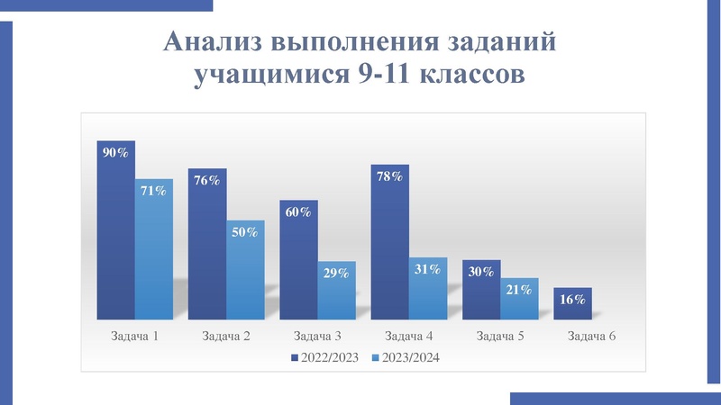 Файл:Анализ ВОШ Мифтахова В.Ф..pdf