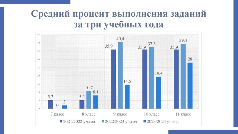 Файл:Анализ ВОШ Мифтахова В.Ф..pdf