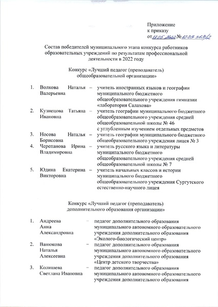 Файл:Приказ об итогах конкурса ЛП МЭ 2022.pdf