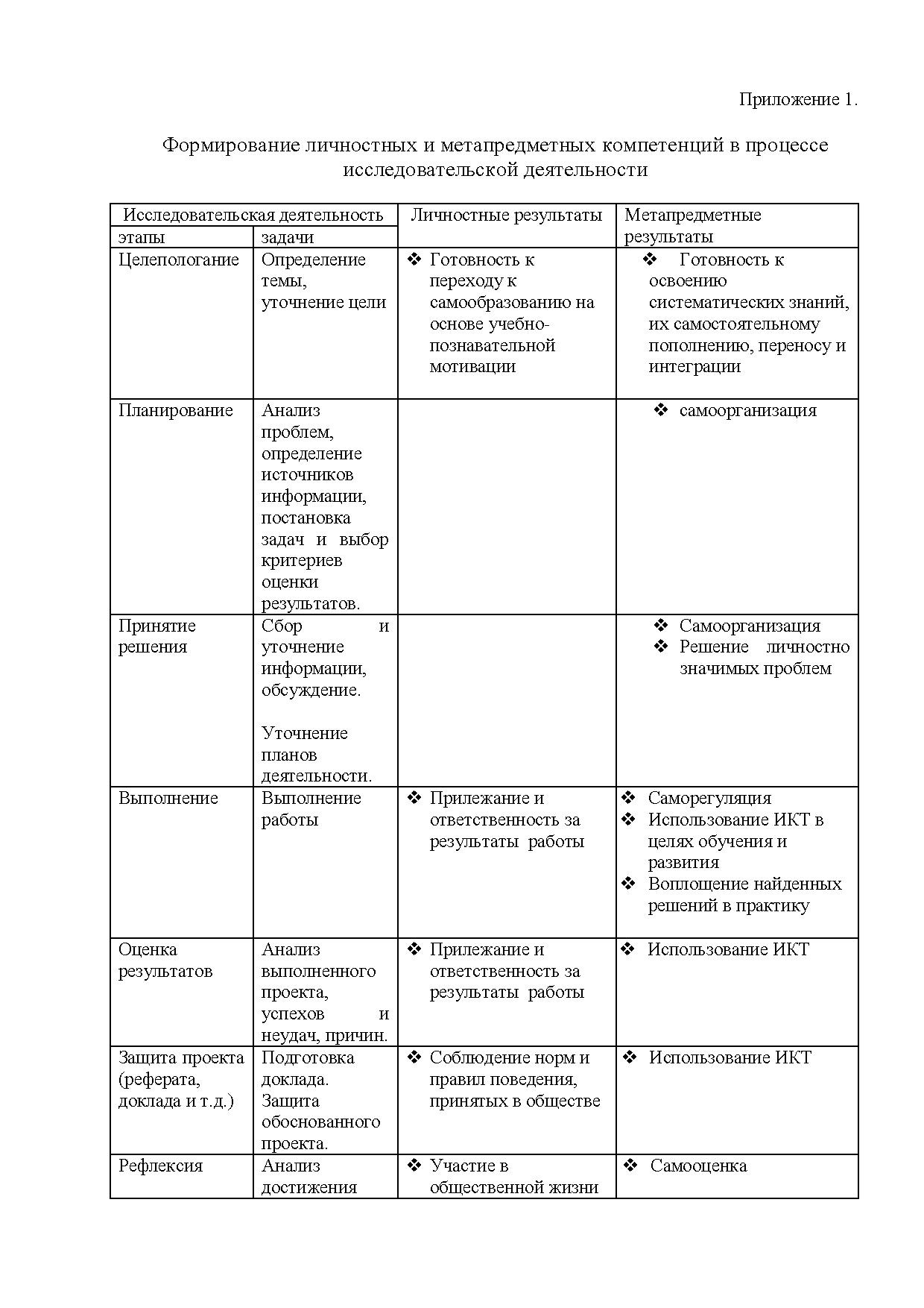 Приложения Исследовательская работа как способ оценки личностных и метапредметных результатов.pdf