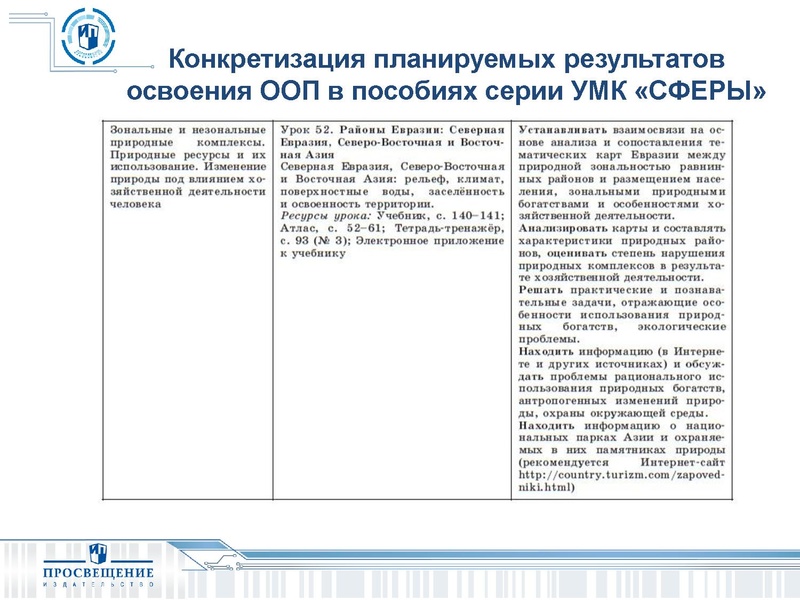 Файл:СФЕРЫ Возможность реализации ФГОС по географии средствами УМК ИП.pdf
