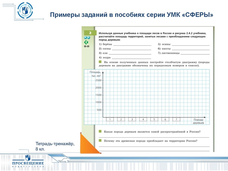 Файл:СФЕРЫ Возможность реализации ФГОС по географии средствами УМК ИП.pdf